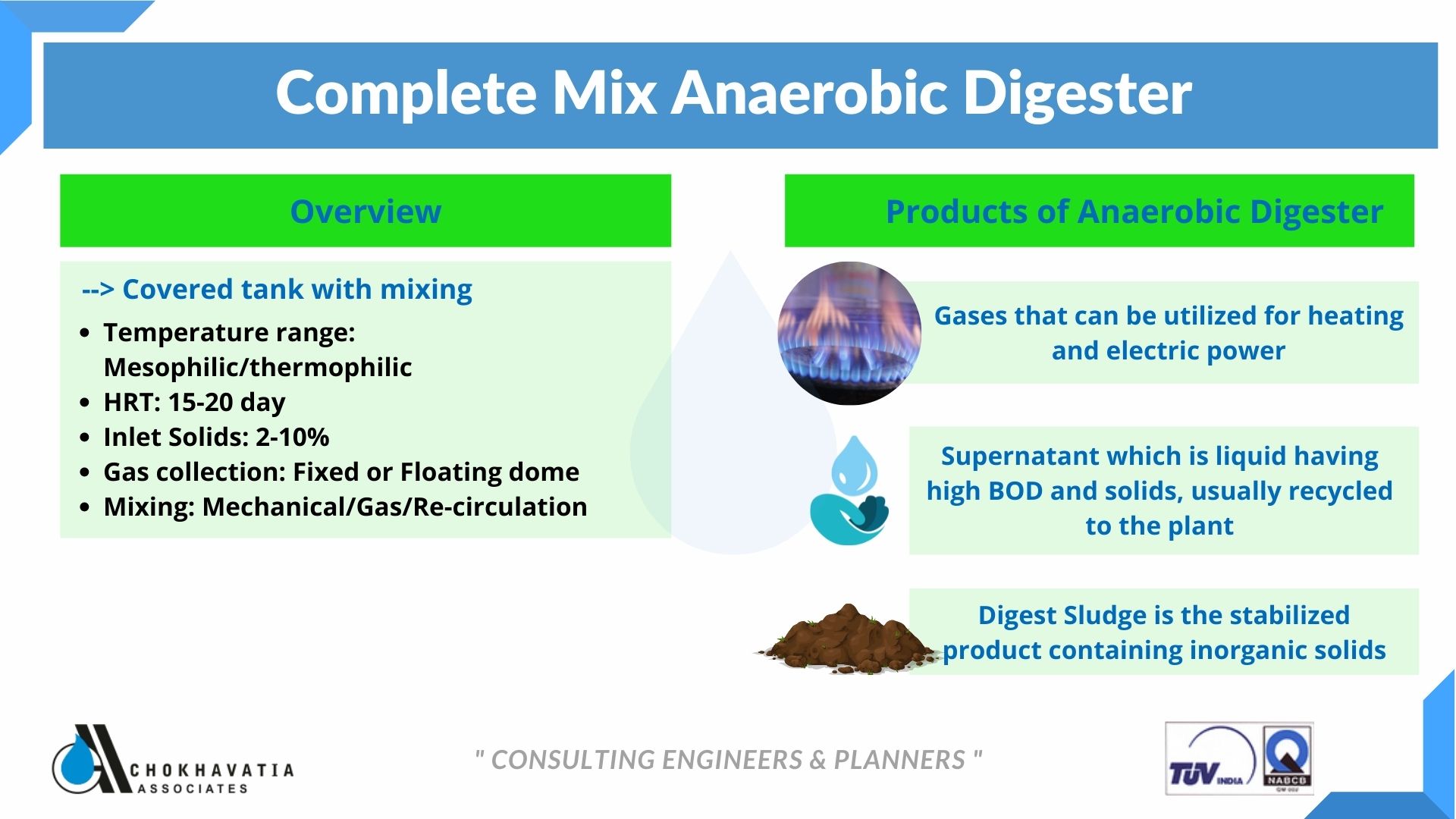 Anaerobic Digestor Blog