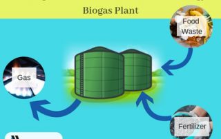 biogas-plant