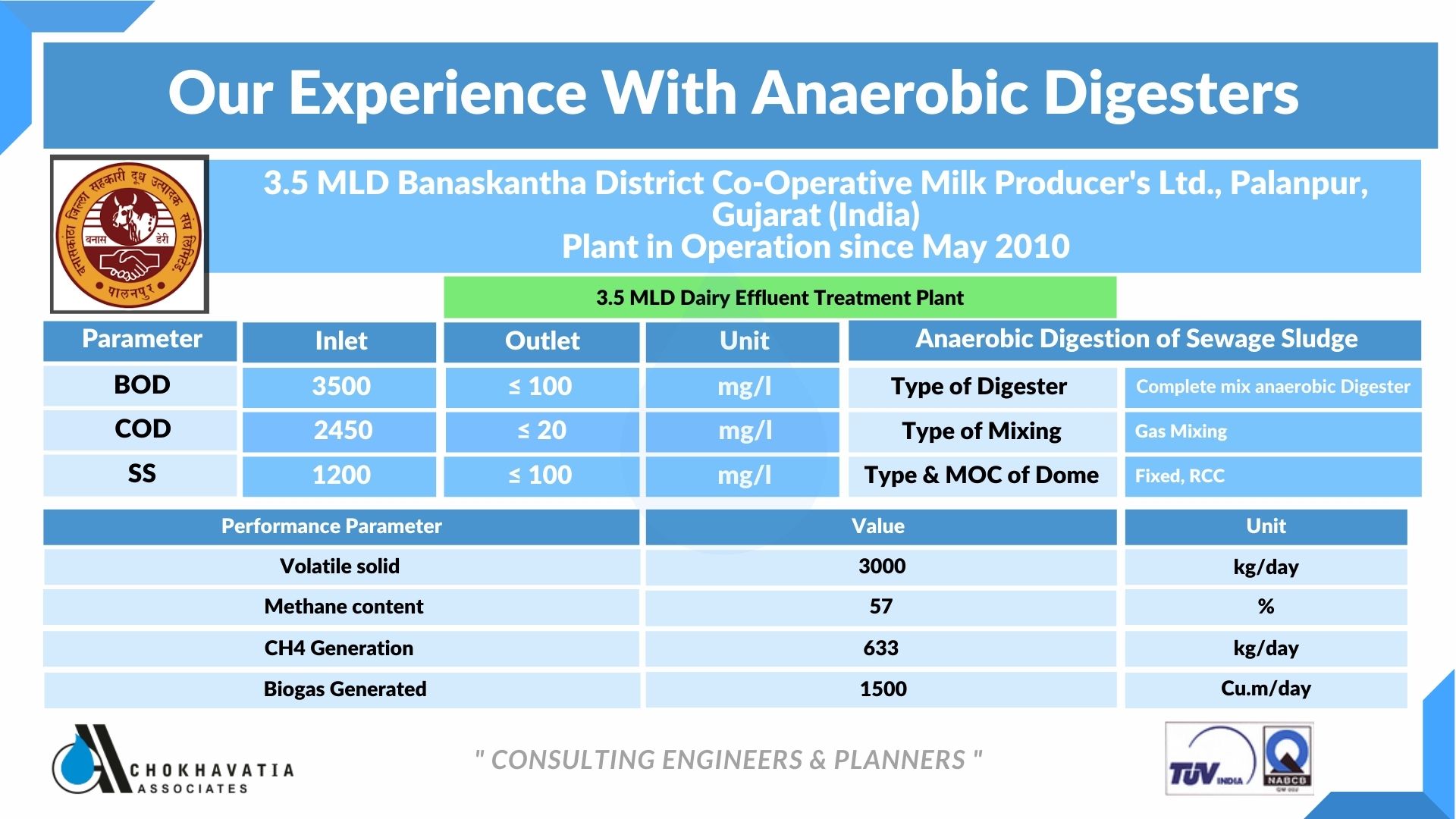 Anaerobic Digestor Blog