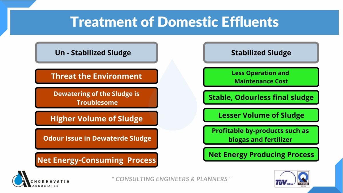 Anaerobic Digester for Sludge Handling from Sewage Treatment Plant ...